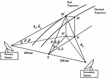 i0381rp