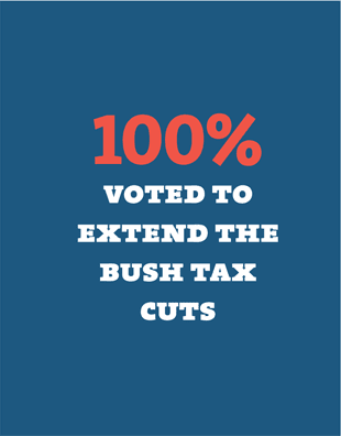 100% Voted to extend the cuts