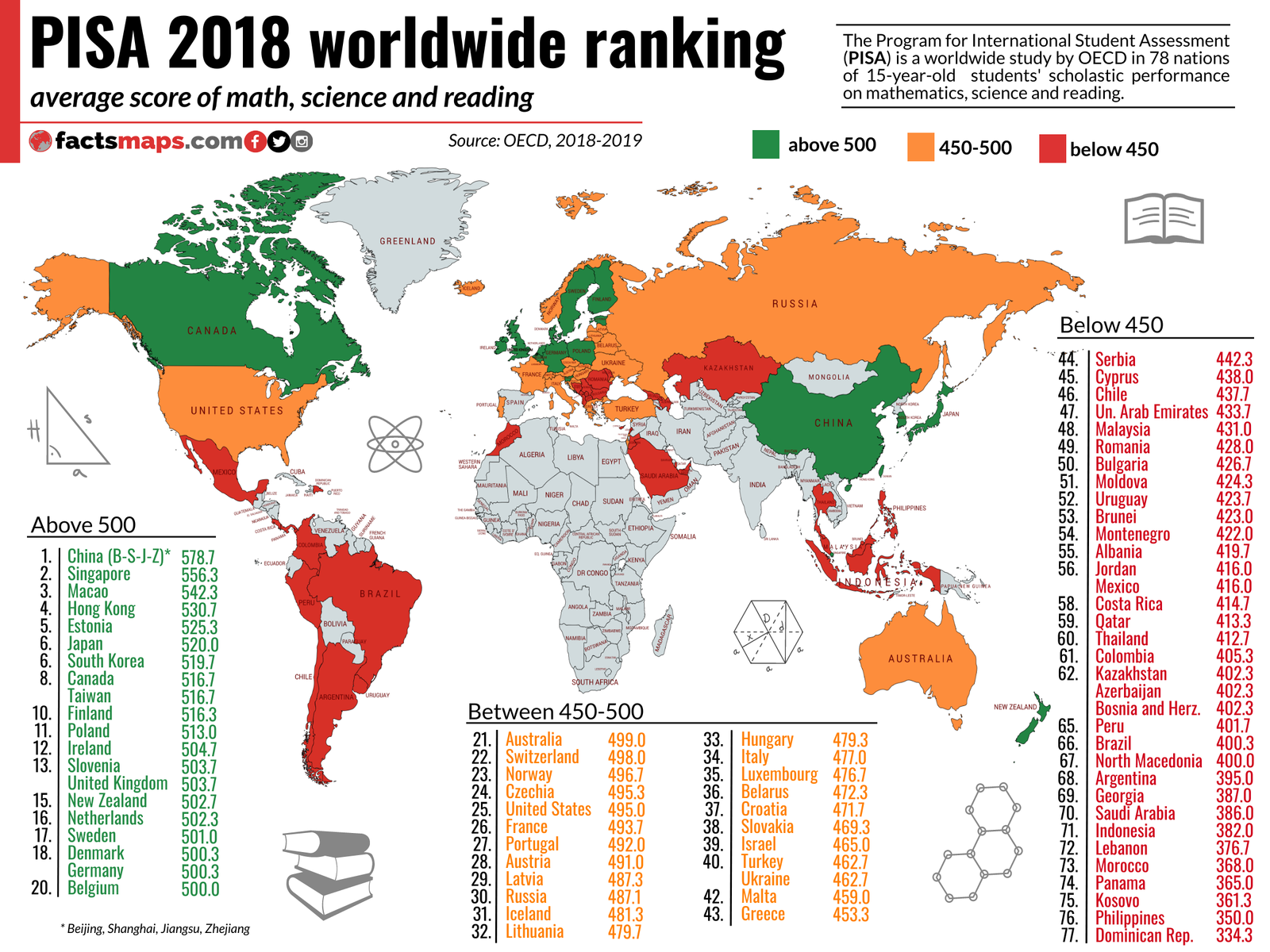 Pisa 2018 Worldwide Ranking Average Score Of Mathematics