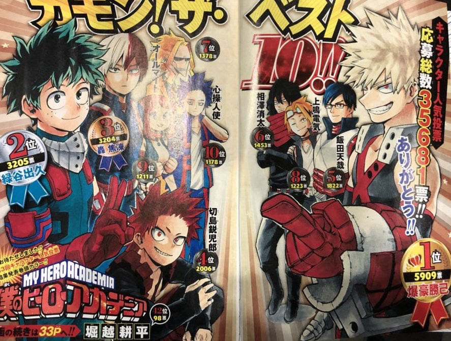 悲報 僕のヒーローアカデミア人気投票 一位が主人公じゃないｗｗｗ Juuuke