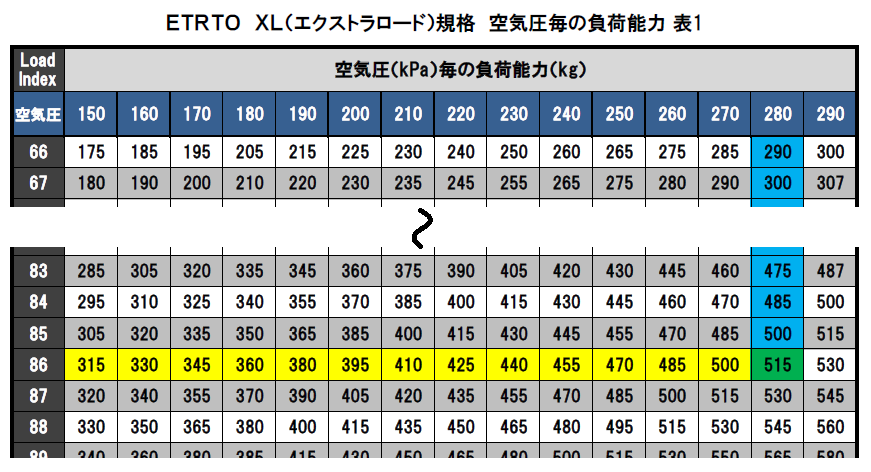 タイヤの適正空気圧について