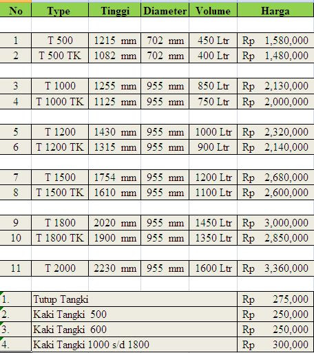 Harga Tangki Air Stainless Tirta