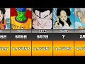 最高のコレクション ドラゴンボール 悟空 誕生日 125824-ドラゴンボール 悟空 誕生日