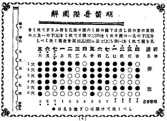 明笛について ２ 月のあしび