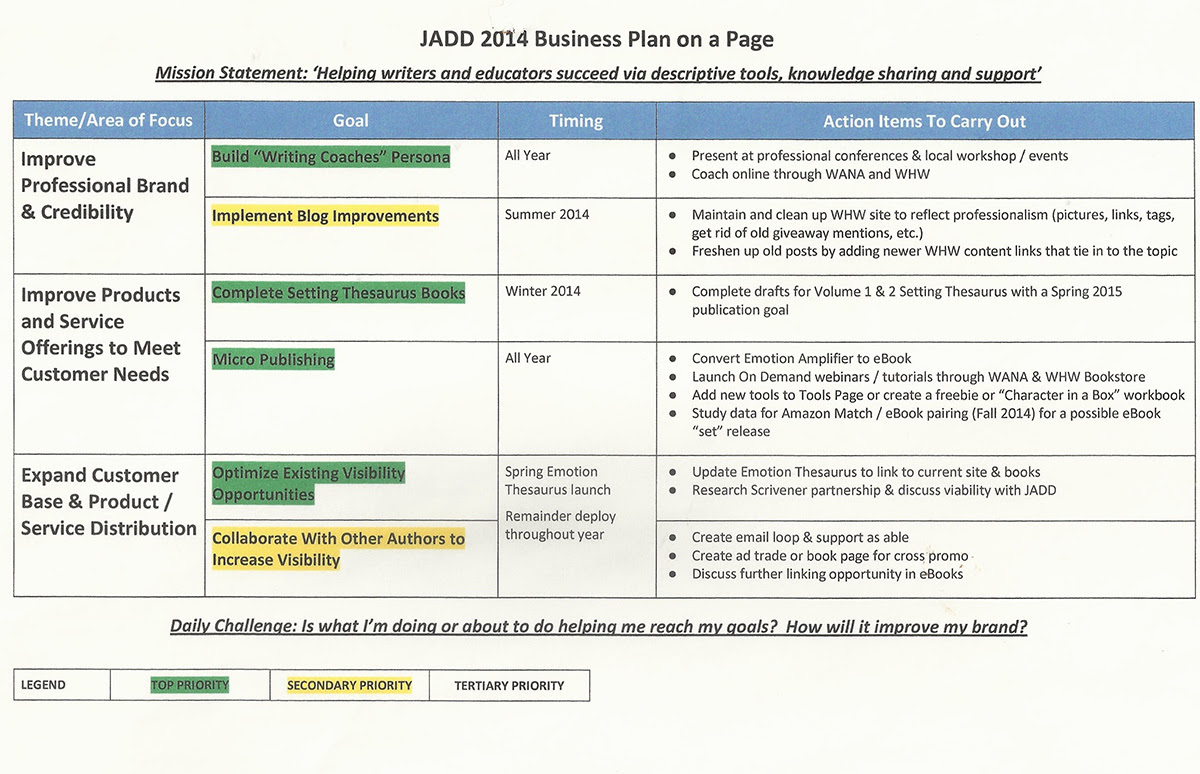 business plan writers sydney