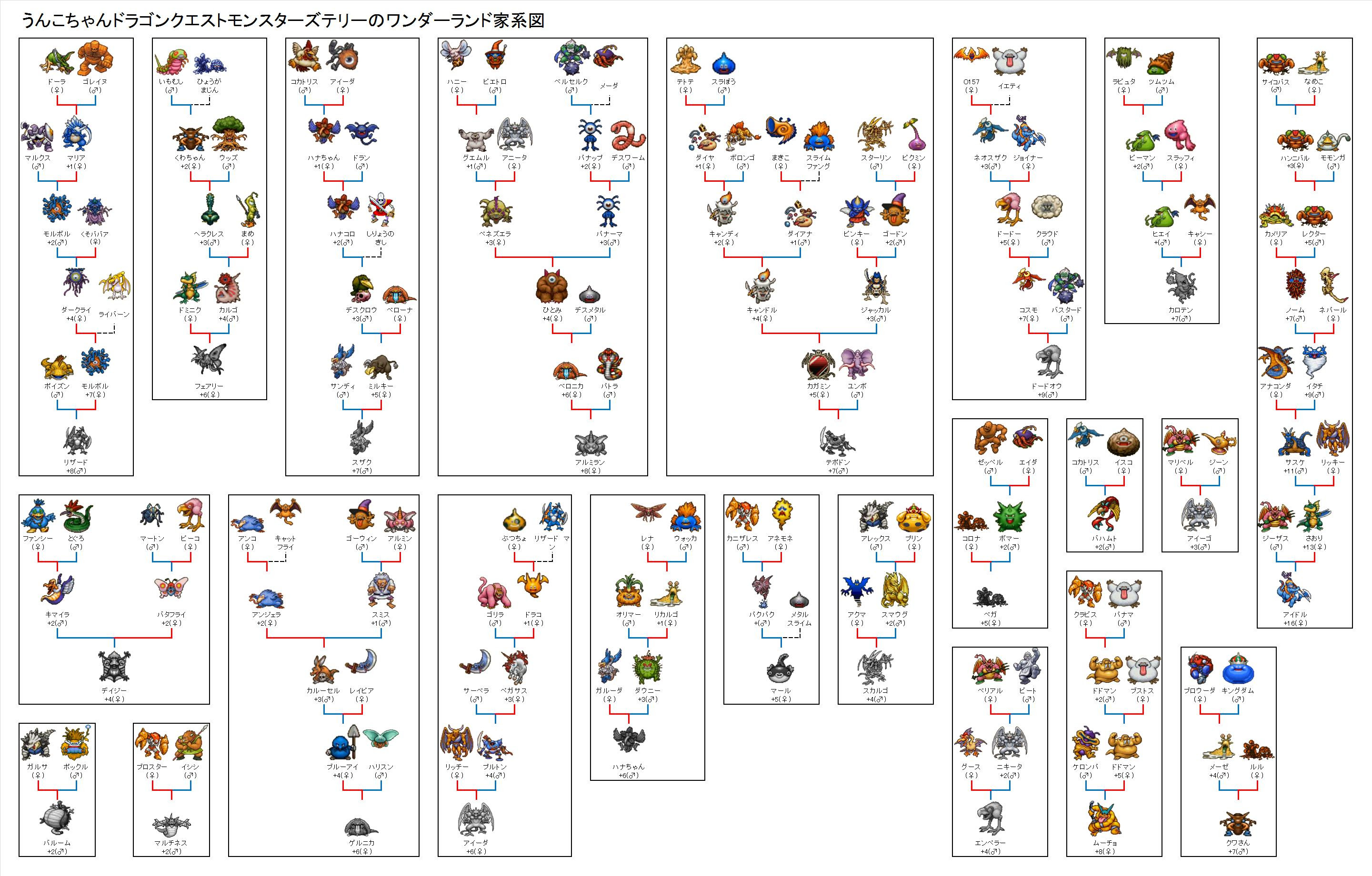 Dqm テリーのワンダーランド うんこちゃん 加藤純一 Wiki Atwiki アットウィキ