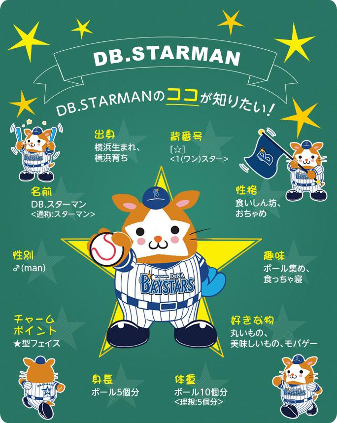 Dbスターマン 出身は横浜生まれ横浜育ち これ メジャーリーグまとめ