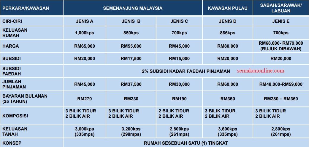 Permohonan Online Rumah Mesra Rakyat SPNB 2018