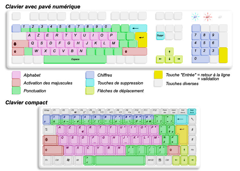 comment grossir les lettres du clavier