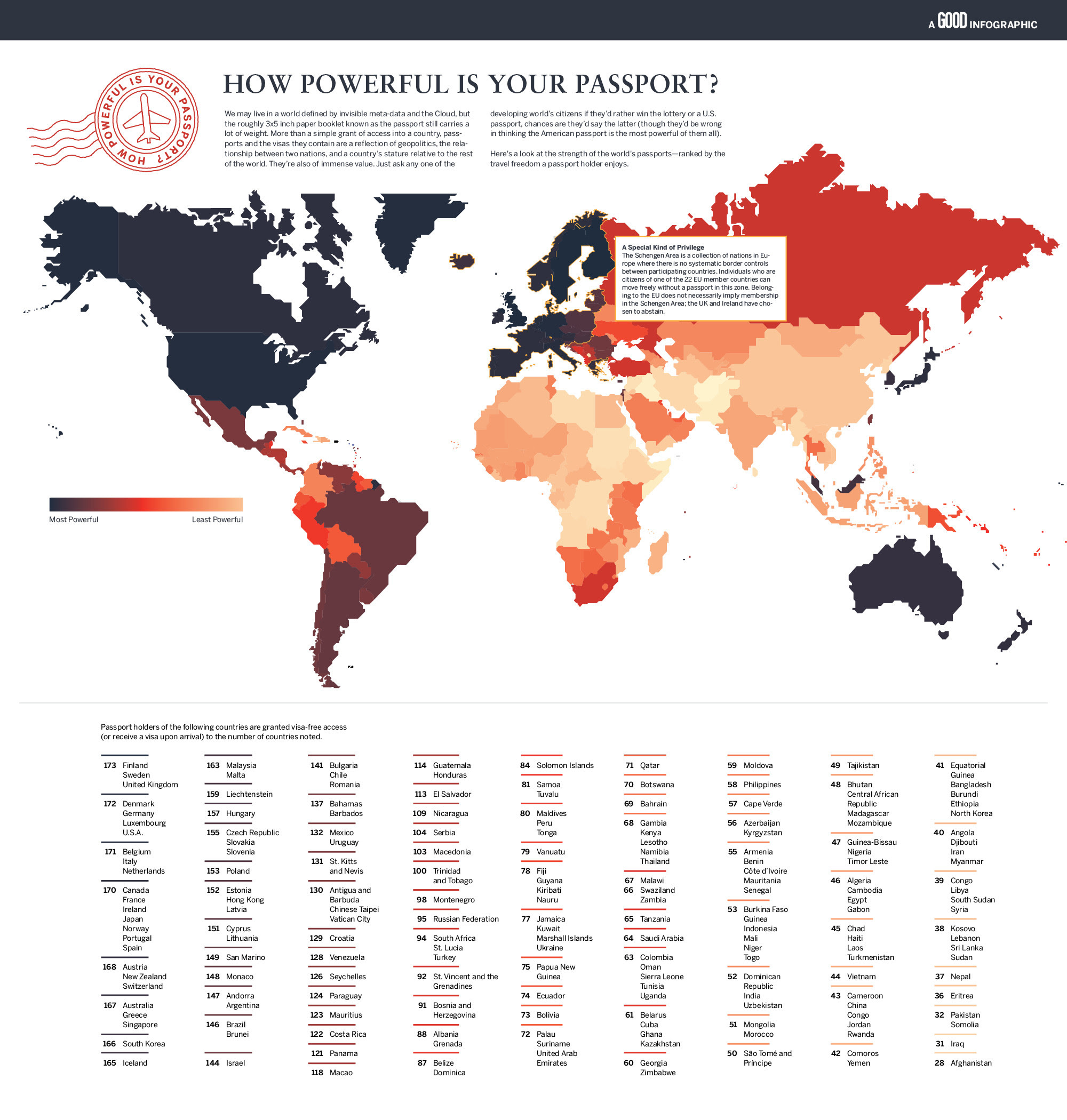How Powerful is Your Passport