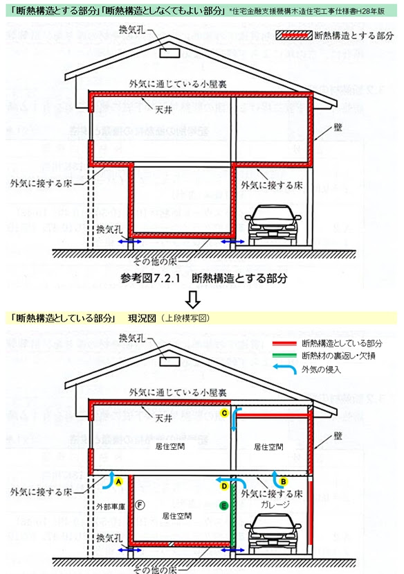 建物検査 Com Kjs 九州住宅検査システム