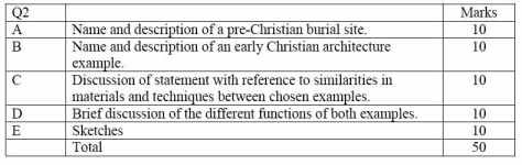 Marking Scheme 2011 Q2