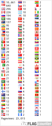 free counters