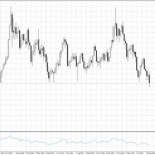Weekly Gold analysis for week ending September 16th, 2022., trading 16th strategy, MetaTrader weekly Expert Advisor