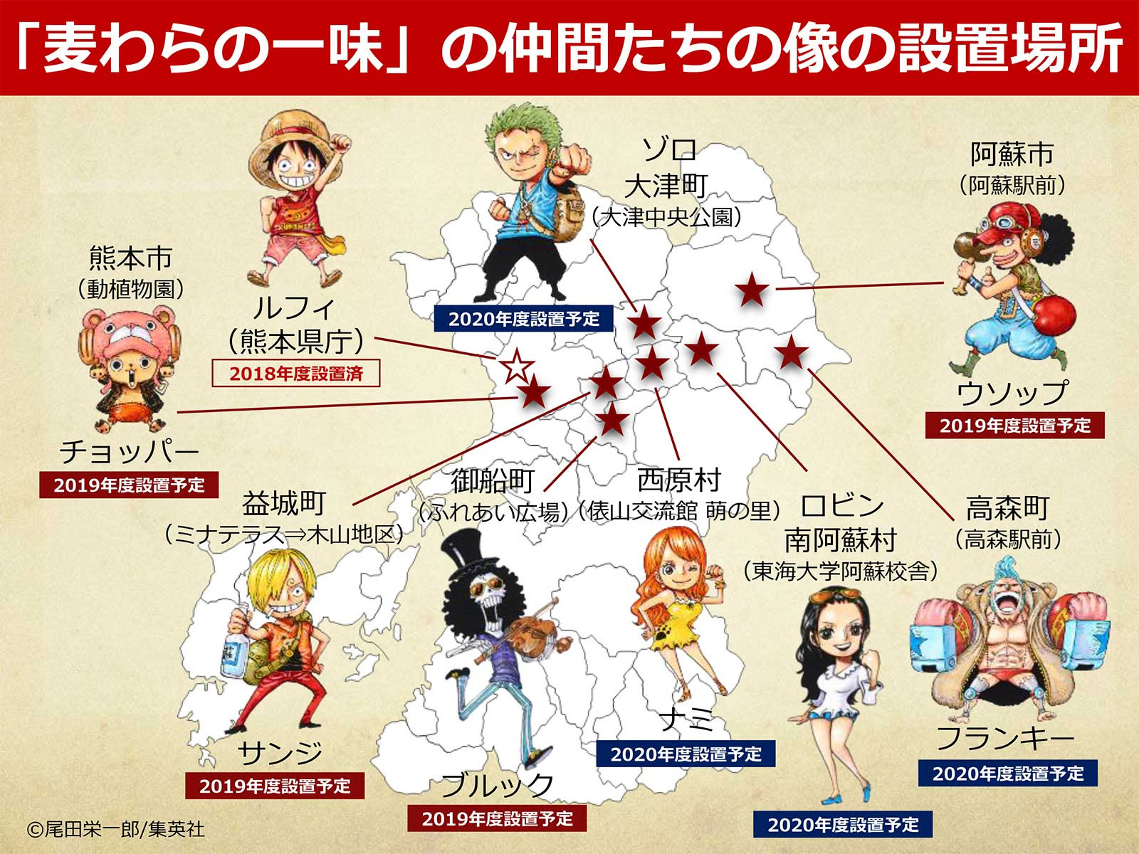 熊本 ワンピース像 麦わらの一味 設置場所 あそログ