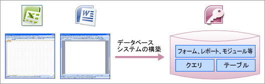 Access開発 サービス一覧
