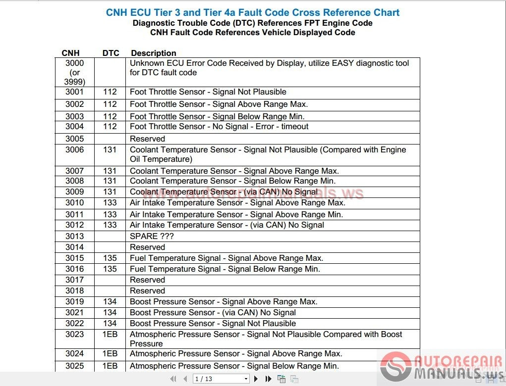 Iveco FPT Industrial Engine Service Manuals | Auto Repair Manual Forum ...