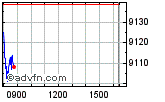 FTSE 100 Enable images to view FTSE 100 chart