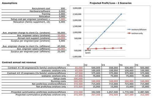 onshore-offshore_costmodel