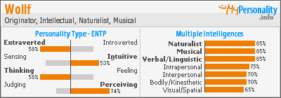 Click to view my Personality Profile page