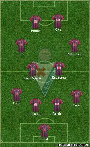 S.D. Eibar S.A.D. 3-5-2 football formation