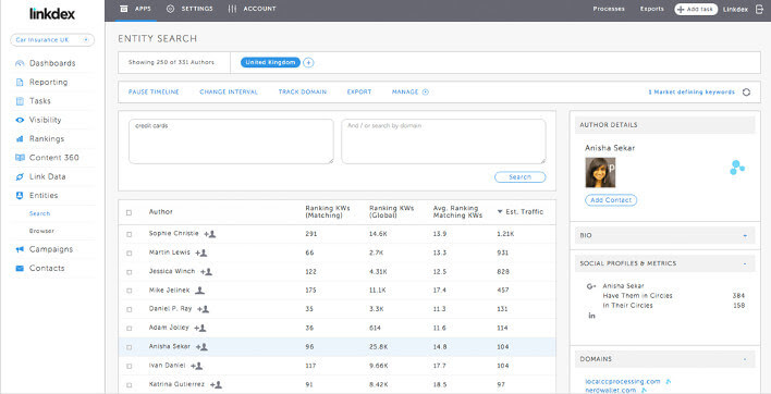 Linkdex enables you to identify the top authors for a given keyword or topic