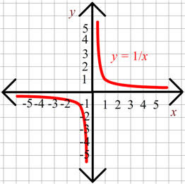 Key To Practice Exam Ii