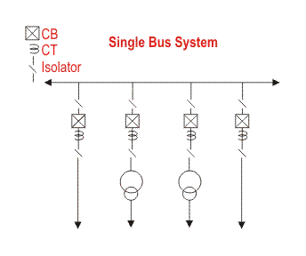 Single Bus System single bus system