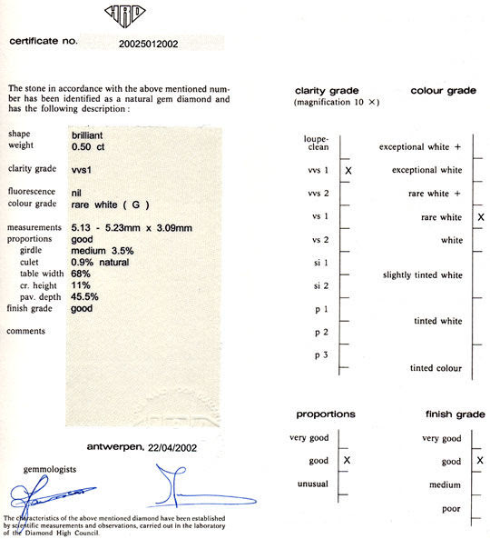 Gutachten 1, Zertifikat Laborbericht Expertise, gemmological report