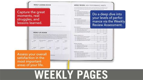 Download PDF Online The High Performance Planner Prime Reading PDF