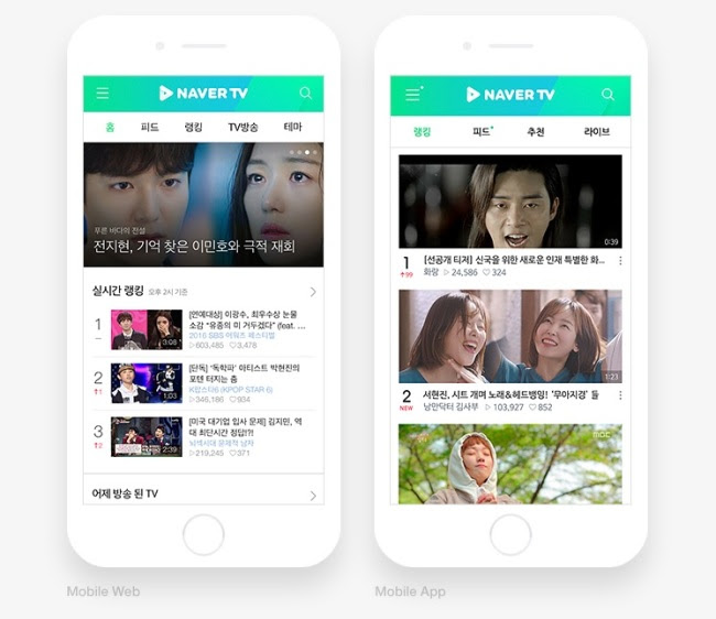 Naver Kakao Eye Future In Video Platform Business