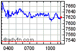 CAC 40 Enable images to view CAC 40 chart