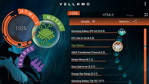vellamo-580-90