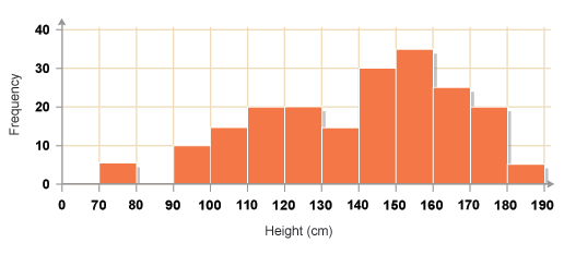 Frequency diagram