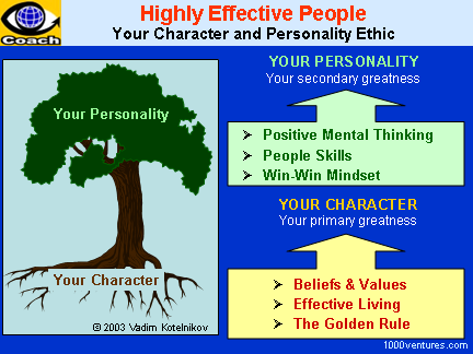 to draw character traits how BELIEFS, Beliefs, PERSONAL Values. YOUR VALUES to draw character traits how BELIEFS, Beliefs, PERSONAL Values. YOUR VALUES