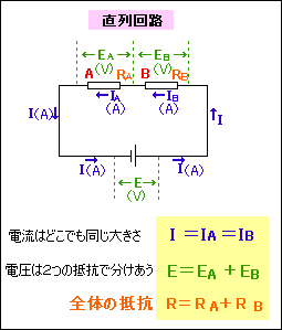 直列回路