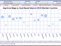 Dashboard to visualize Excel Salaries - by  Jonathan Ong  - Chandoo.org - Screenshot #01