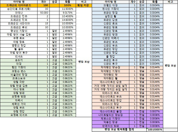 리니지m KBC147 WBC247 거래소 KBC 텔레그램 원커넥트 카카오톡 해외에이전시 실검 총판문의 Kaneffel