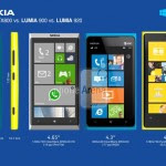 Nokia Lumia FX800 Concept by Vilim Plužarić Has a Titanium Unibody Design