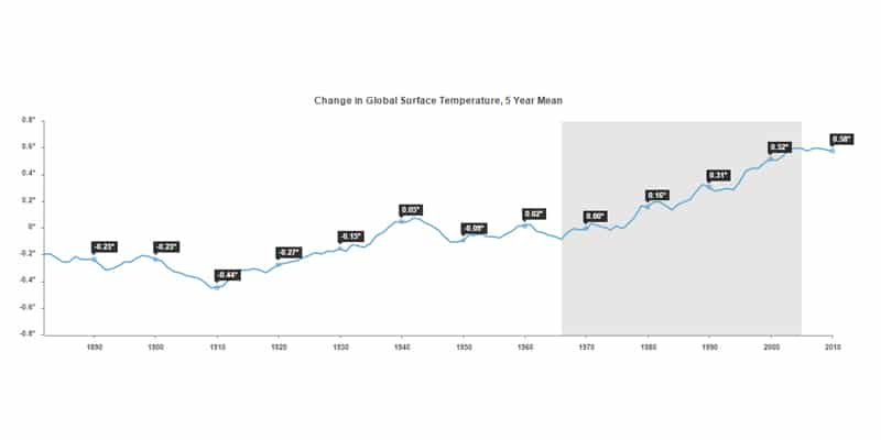 CSS3-Line-With-Data-Labels-Example