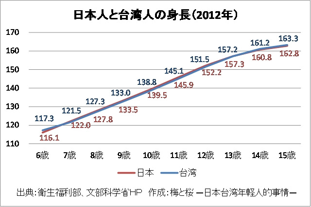 14 梅と桜 日本台湾年軽人的事情 Page 5