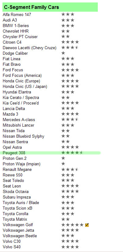familycars rating