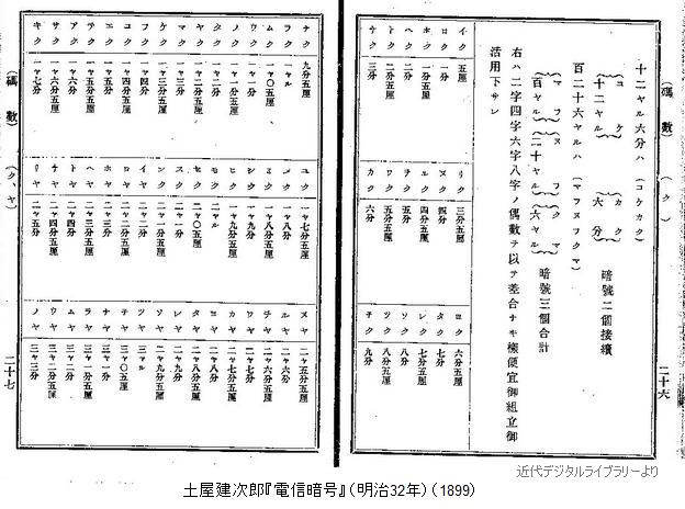 日本の電信暗号