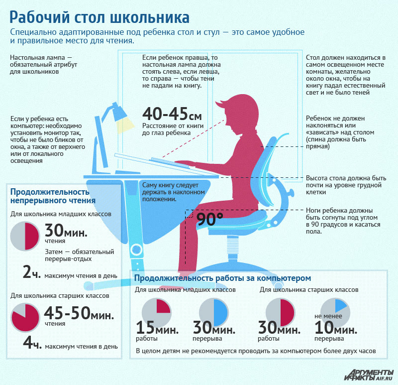 Гигиена зрения у детей - простые правила сохранения здоровья глаз