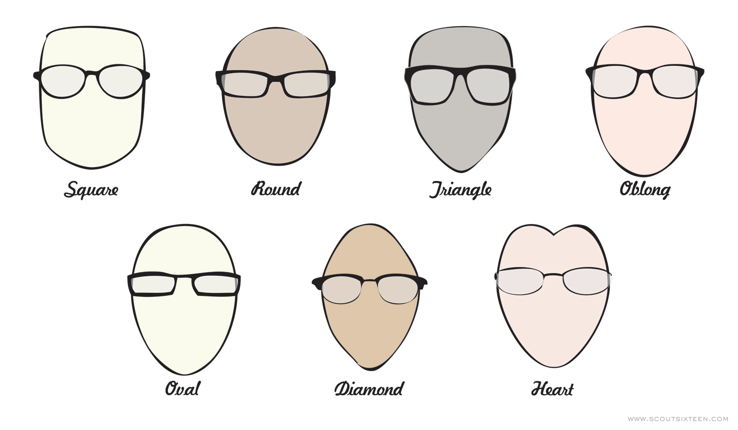 Eyewear Guide How To Choose The Correct Frames For Your Face Americandapper
