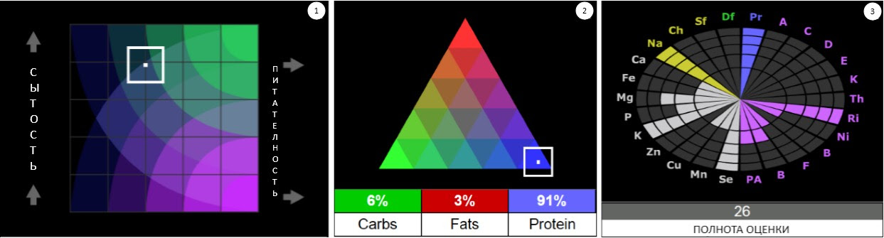 eggs, detailed food composition
