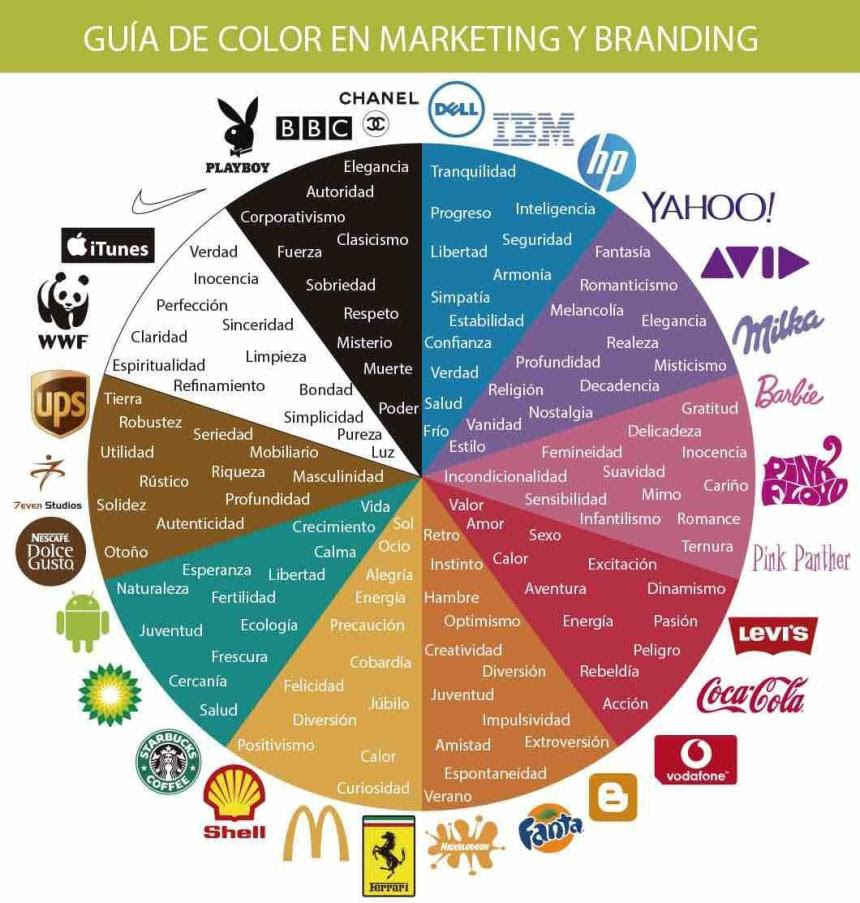 Guía de color sobre Marketing y Branding