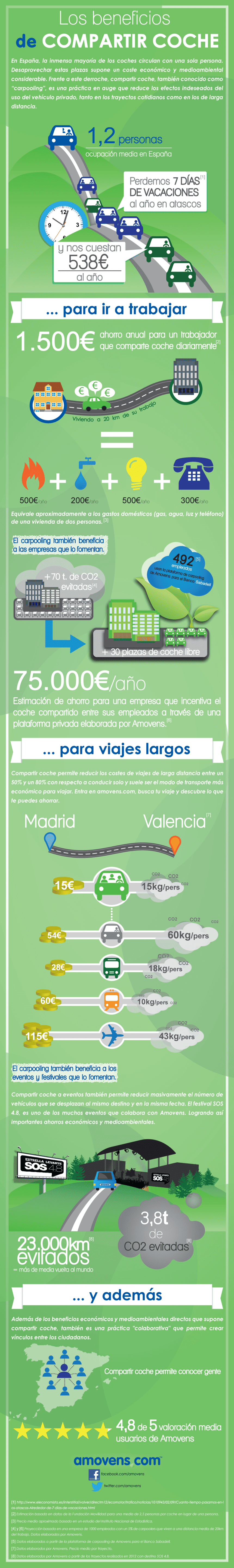 Los beneficios de compartir coche