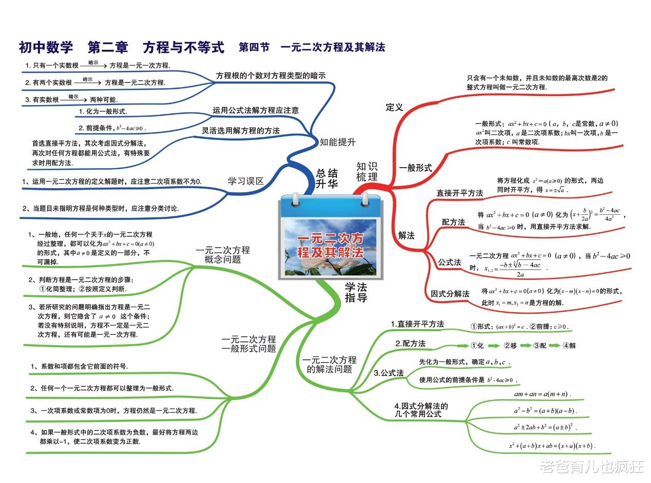 初中数学怎么学 抓好2点 1个工具 孩子得高分不难 育儿资讯 弈涵娱乐