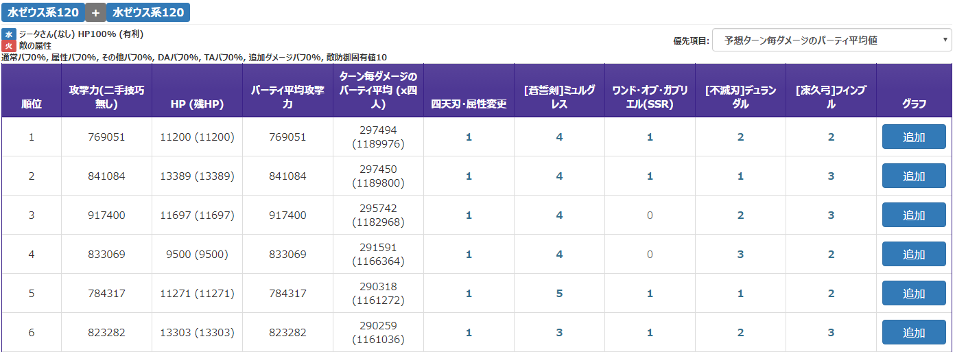 グラブル 理想のヴァルナ編成についての紹介 水パ ヴァルナパ編 どこかの誰かの日々